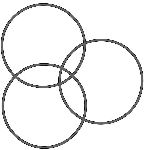 Icon of three circles overlaid to create a venn diagram